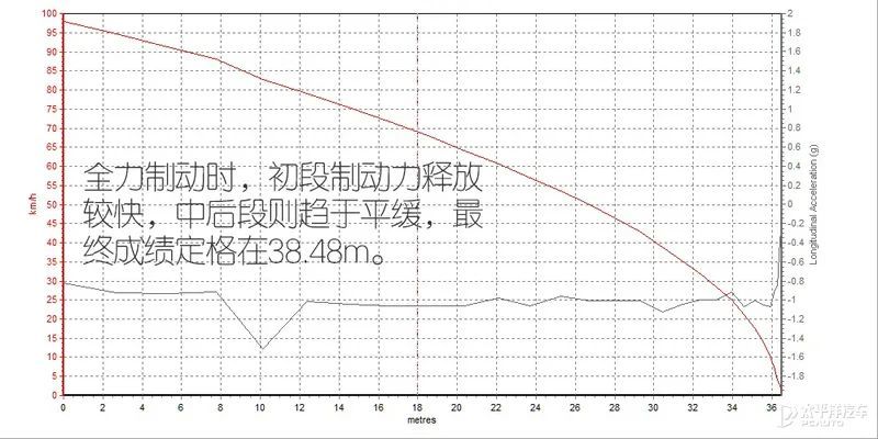 13万的混动SUV，哈弗赤兔究竟有多香？全网首测来了(图18)