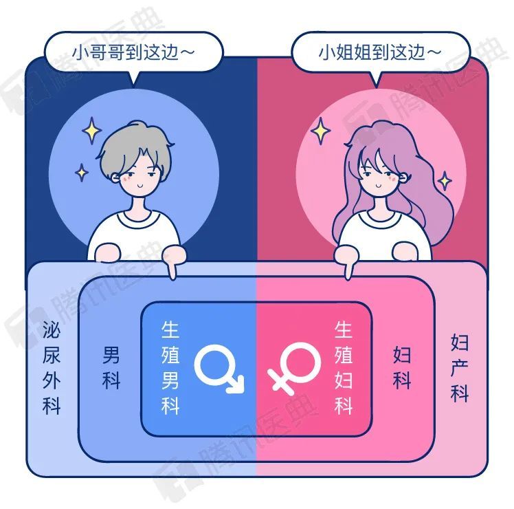 男生得了这3种羞羞的病，该看哪个科？女生慎入！(图3)