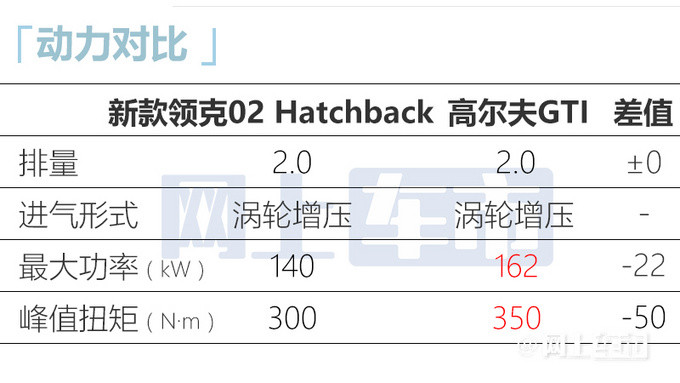 便宜2.6万！领克02运动版搭新2.0T＋7速双离合，你会买吗？(图7)