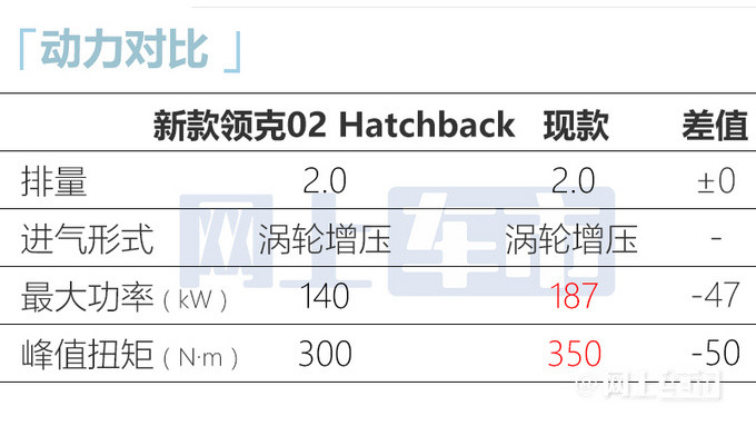 便宜2.6万！领克02运动版搭新2.0T＋7速双离合，你会买吗？(图6)