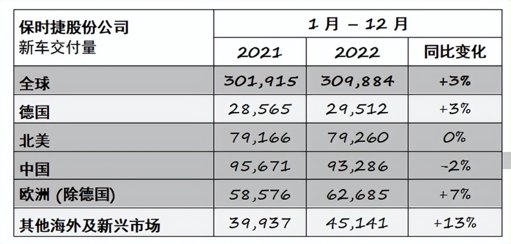 比亚迪被取代，全球第三大车企易主？中国人对它又爱又恨(图5)