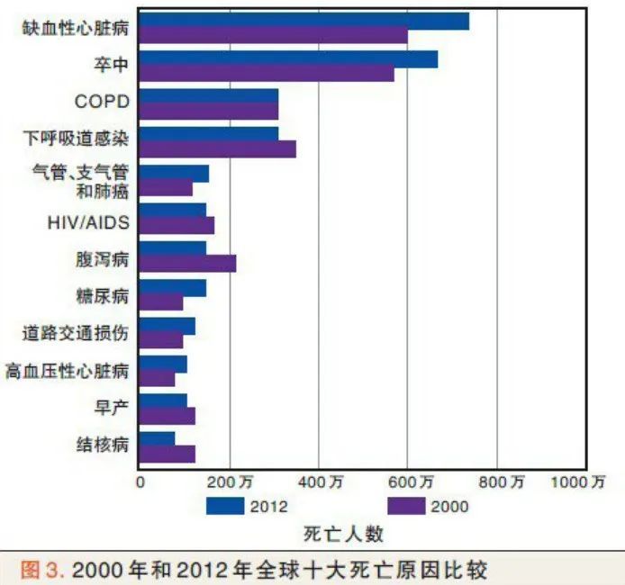 人的生育年龄和寿命有关系吗？(图2)