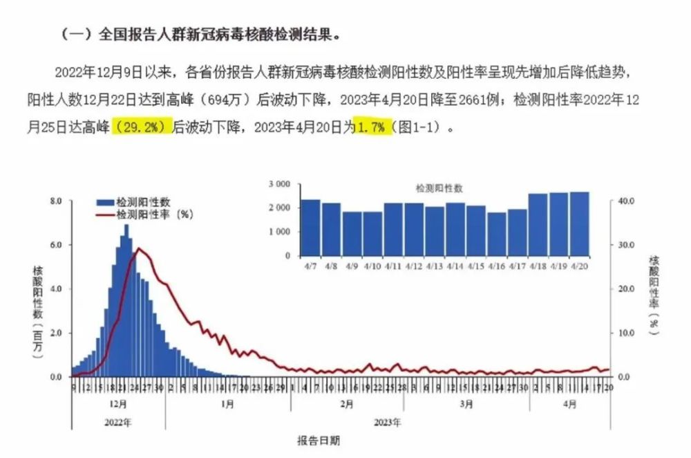 新冠“二阳”高峰将何时到来？要不要打疫苗？需要准备什么药物？