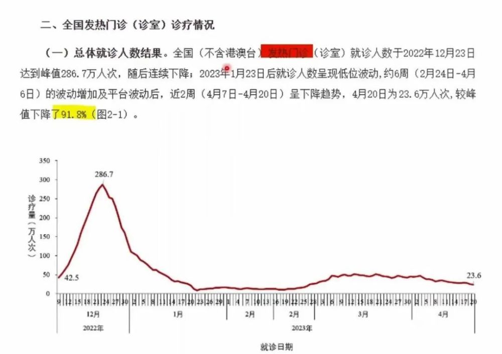 新冠“二阳”高峰将何时到来？要不要打疫苗？需要准备什么药物？(图2)