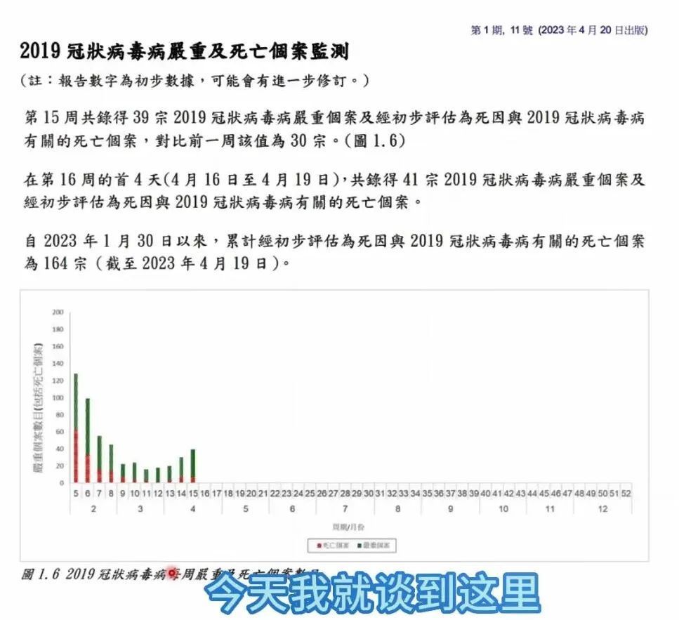 新冠“二阳”高峰将何时到来？要不要打疫苗？需要准备什么药物？(图4)