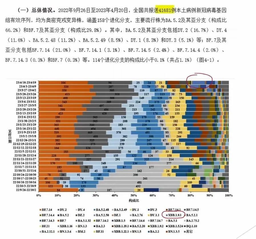 新冠“二阳”高峰将何时到来？要不要打疫苗？需要准备什么药物？(图5)