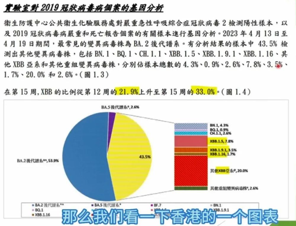 新冠“二阳”高峰将何时到来？要不要打疫苗？需要准备什么药物？(图6)