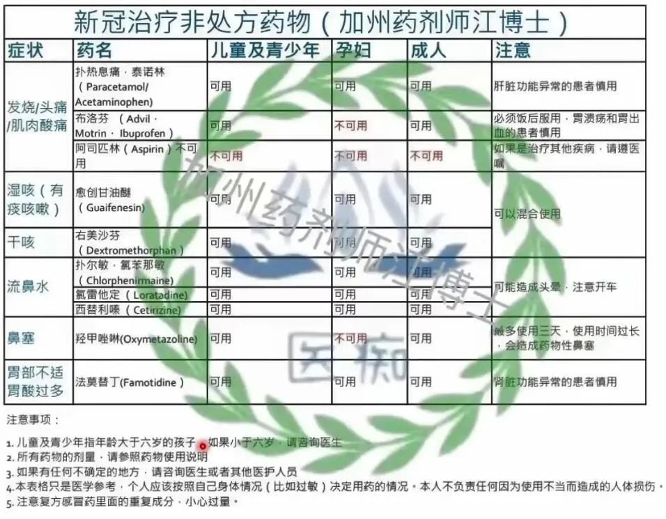 新冠“二阳”高峰将何时到来？要不要打疫苗？需要准备什么药物？(图11)