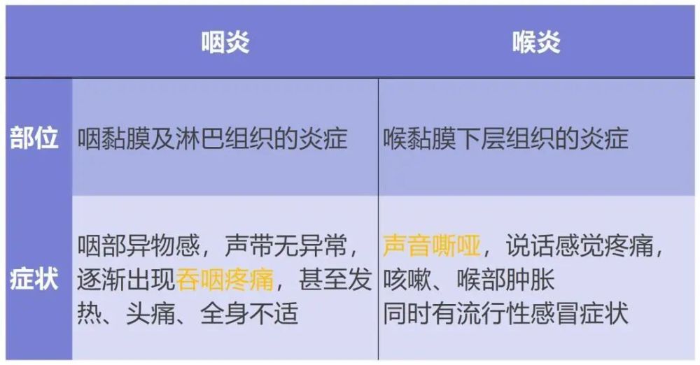 五一后，全国都在咽喉炎？症状跟第一次阳差不多，“二阳”来袭？(图10)