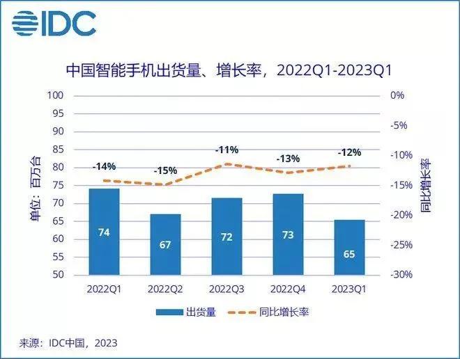 中国手机第一排行已经出炉，华为居然没上榜！