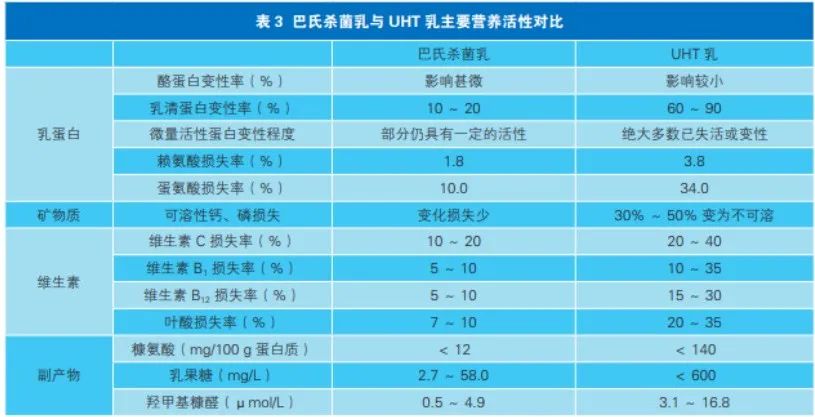 怎么判断你买的是不是纯牛奶，看包装盒上这三个数字！(图6)