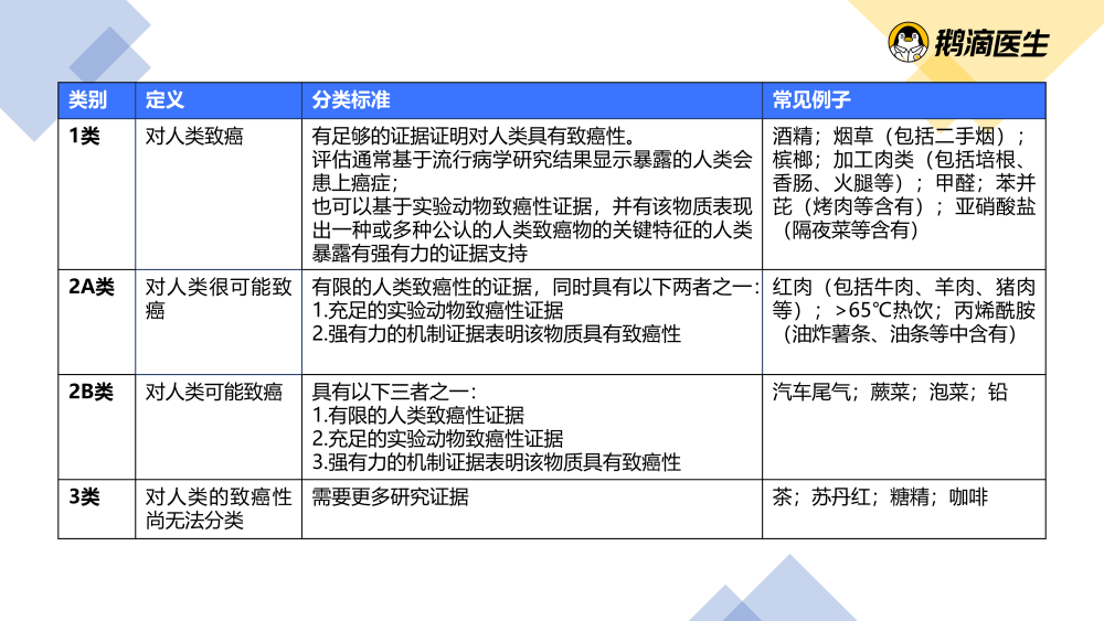 世卫组织：广泛添加在食品和饮料中的甜味剂阿斯巴甜是可能的致癌物(图3)