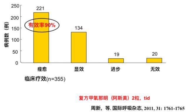 感冒痊愈后咳嗽仍不止，遇到这种患者该怎么办？(图5)