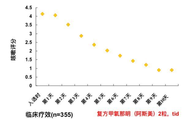 感冒痊愈后咳嗽仍不止，遇到这种患者该怎么办？(图4)