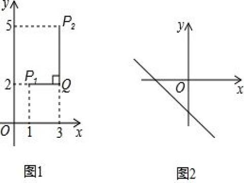 平方的底数可以为0吗